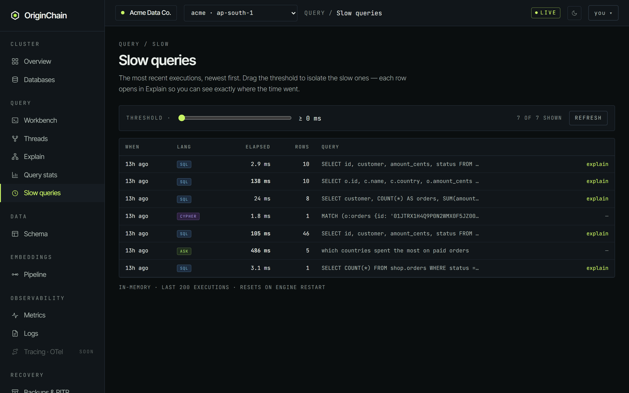 The Slow queries page with a threshold slider set to zero milliseconds and seven recent executions listed, each showing when it ran, a language chip, elapsed time, row count, the query text, and an explain link at the end of the SQL rows.