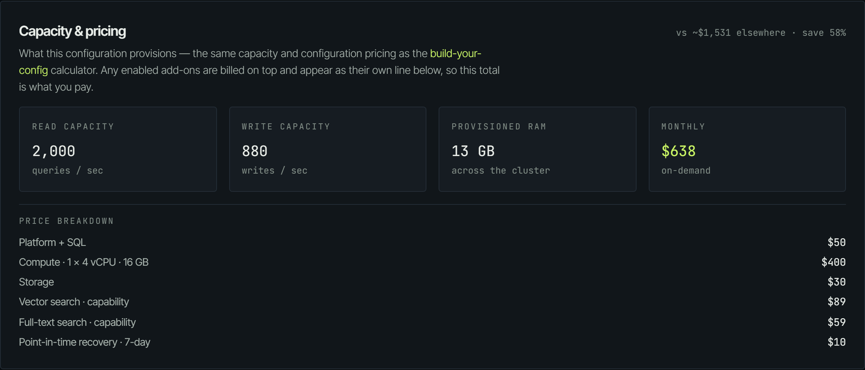 The Capacity and pricing panel showing read capacity, write capacity, provisioned RAM and monthly total as four tiles, followed by a price breakdown listing platform, compute, storage, vector search, full-text search and point-in-time recovery.