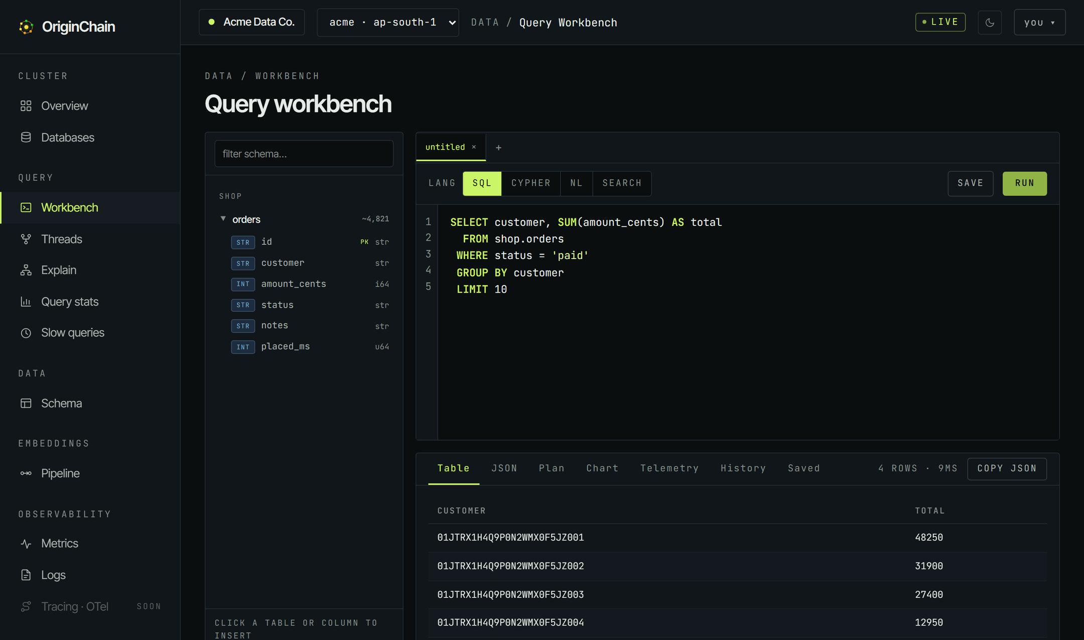 The console Query workbench running this step's SQL against shop.orders. The editor holds the SELECT with SUM, WHERE, GROUP BY and LIMIT; the left sidebar lists the table's columns and their types; the results pane below shows four rows of customer and total, labelled 4 rows in 9 ms.